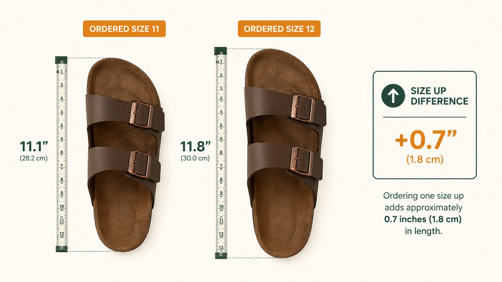 Side-by-side size comparison of a KuaiLu sandal labeled size 11 next to a ruler showing actual footbed length